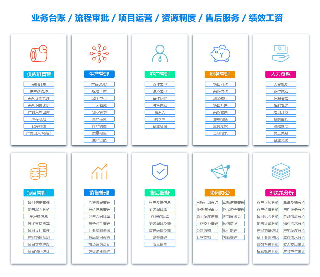 鹰潭定位系统